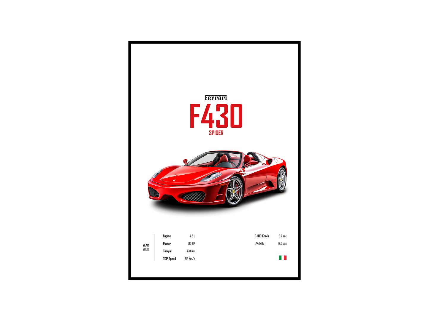 Ferrari F430 Spider GTO 'CORE' Poster