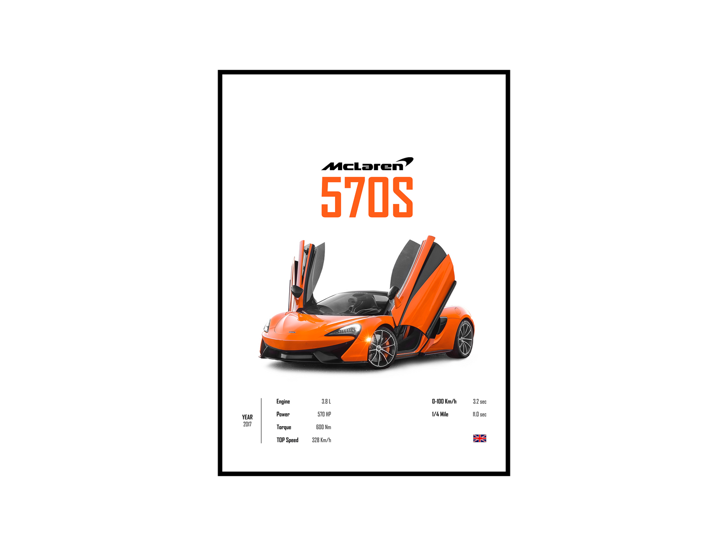 McLaren 570s 'CORE' Poster